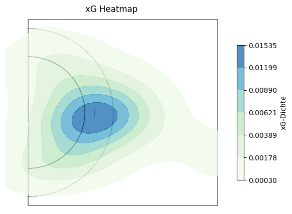 Heatmap