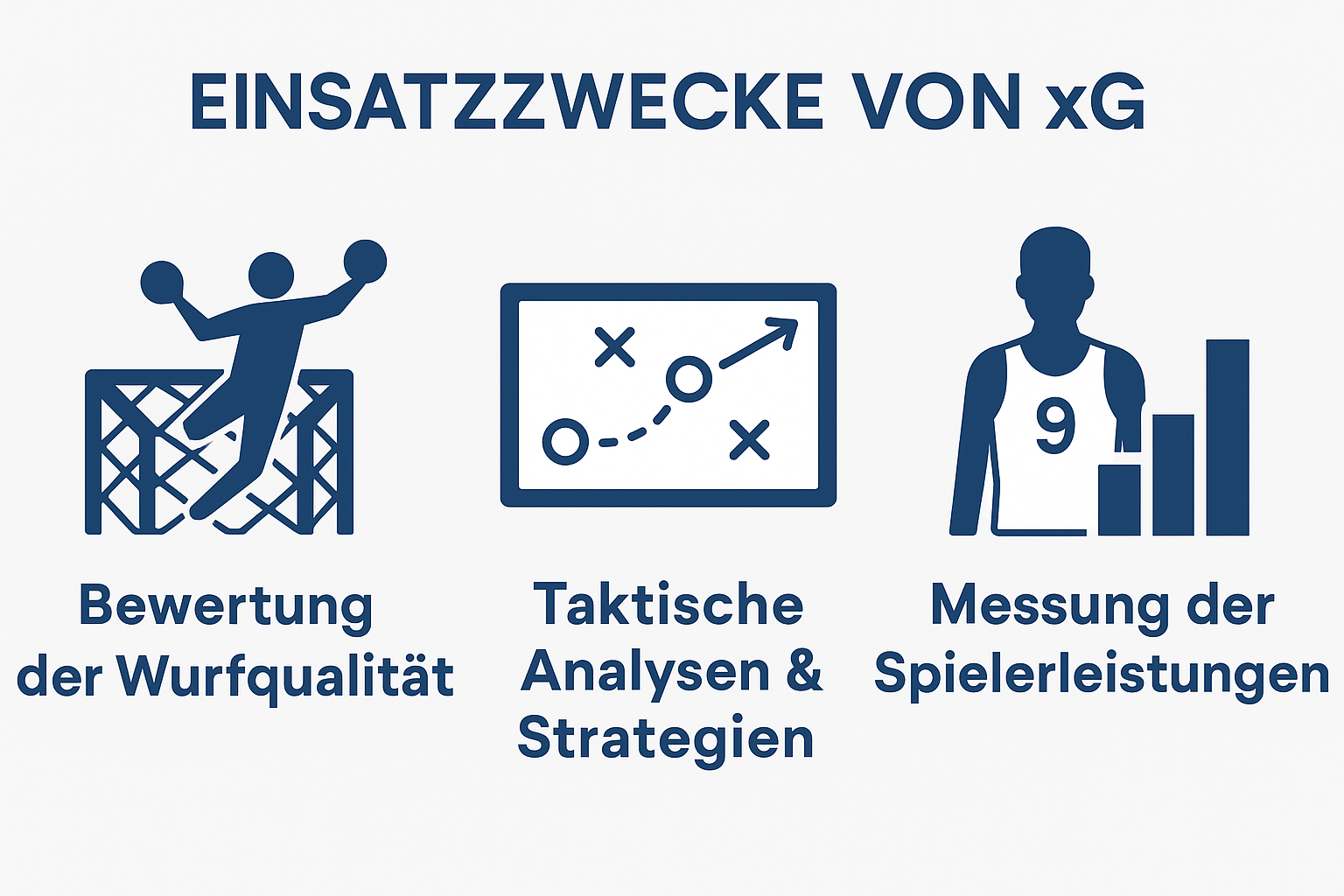 Einsatzzwecke von xG