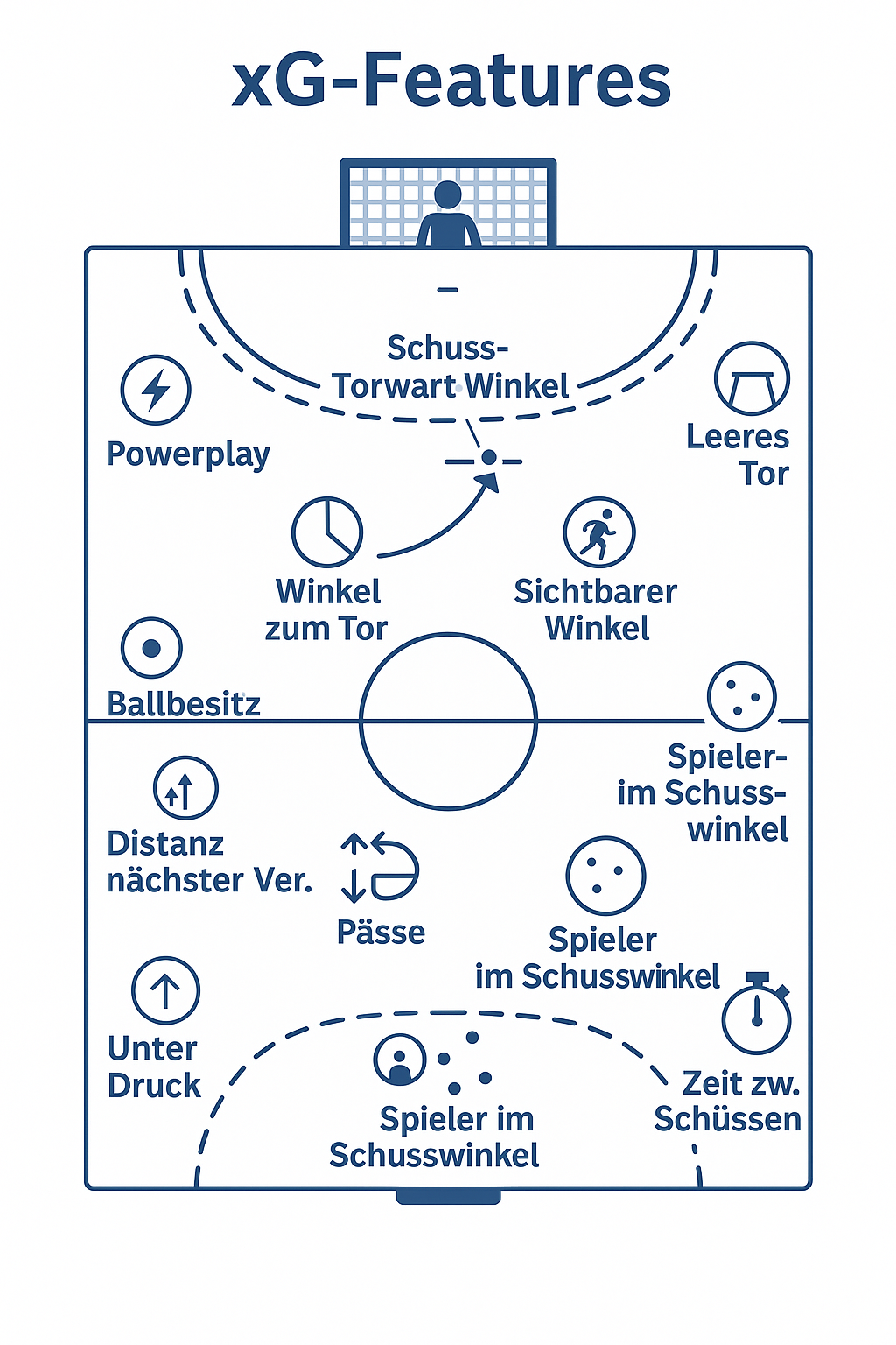 Erklärung