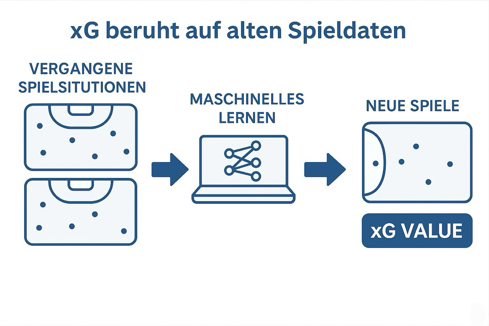 Beispielgrafik xG Handball